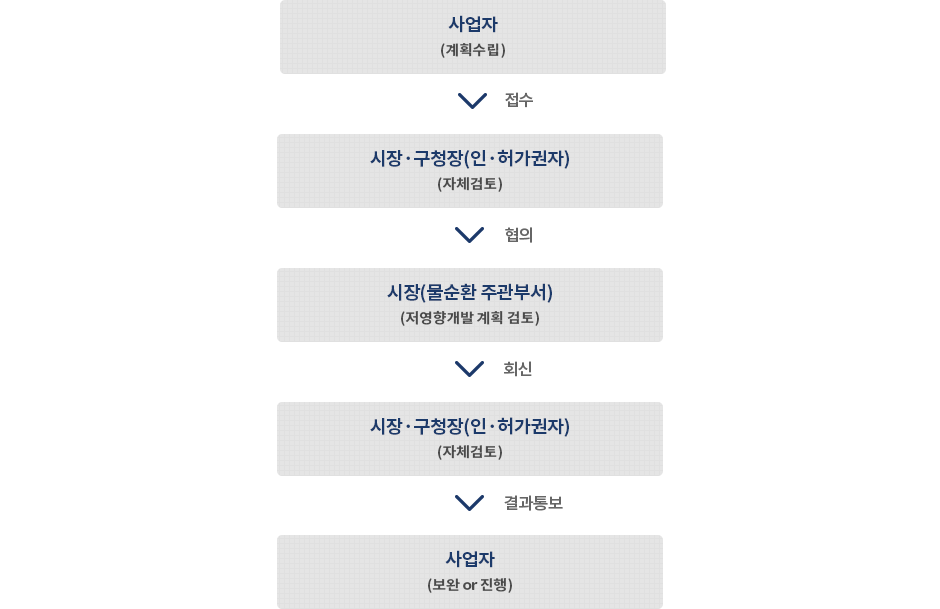 진행 절차